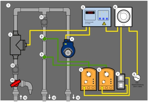 Offene Kühlkreisläufe